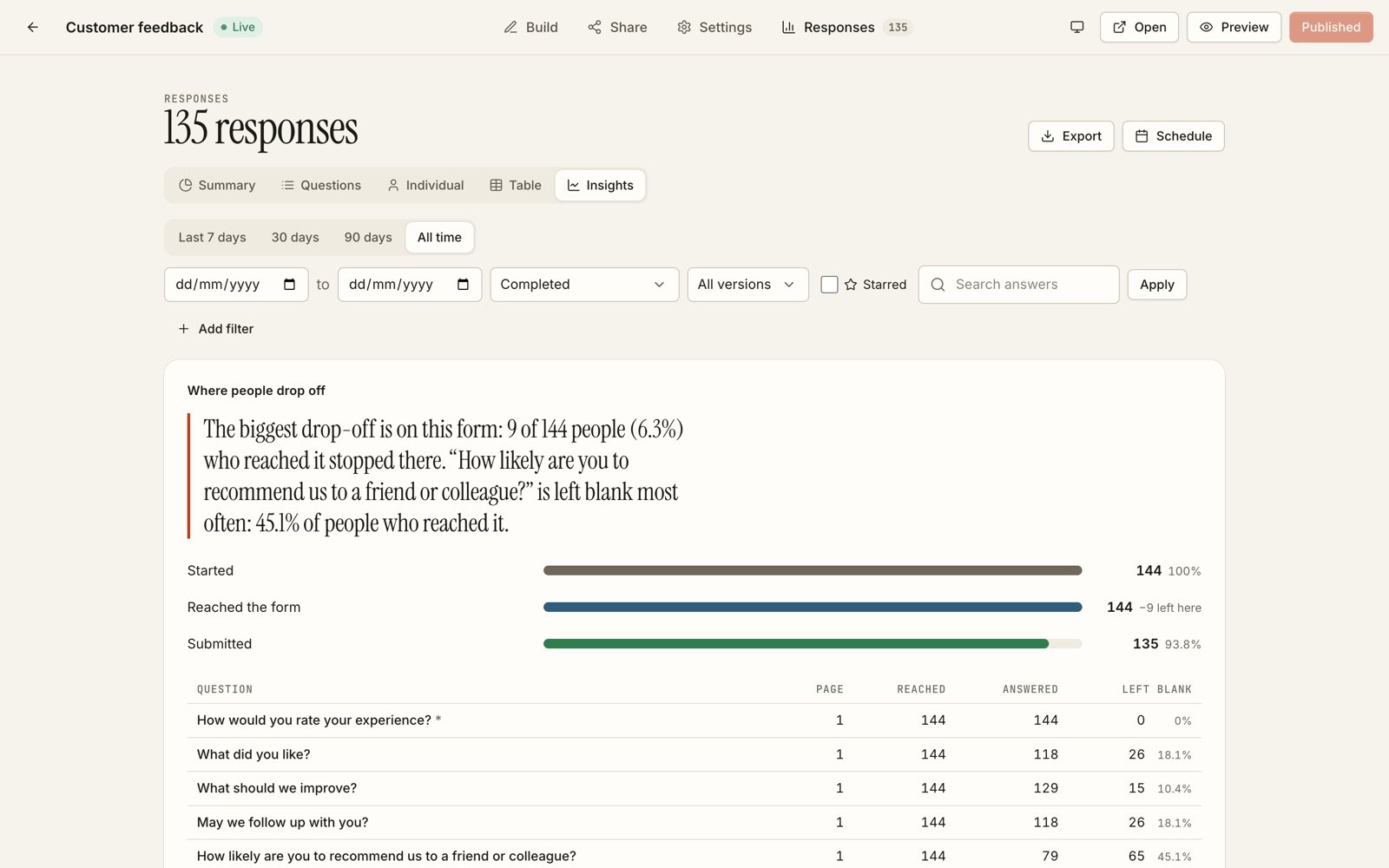 The insights tab with a drop-off summary and funnel bars